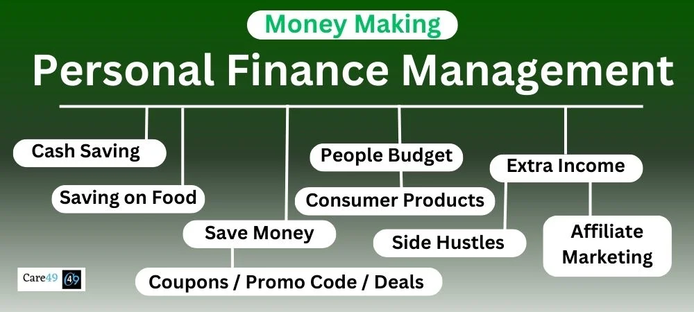 Money-Making Benefits From Personal Finance Help All People There Are Several Other Important Aspects of Managing Personal Finances
